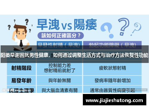 阳萎早谢困扰男性健康,如何通过调整生活方式与治疗方法恢复性功能 阳萎早谢困扰男性健康,如何通过调整生活方式与治疗方法恢复性功能