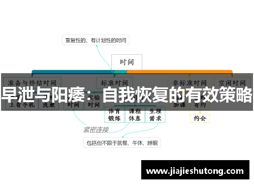 早泄与阳痿:自我恢复的有效策略 早泄与阳痿:自我恢复的有效策略