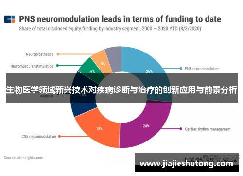 生物医学领域新兴技术对疾病诊断与治疗的创新应用与前景分析 生物医学领域新兴技术对疾病诊断与治疗的创新应用与前景分析
