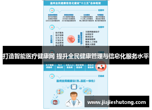 打造智能医疗健康网 提升全民健康管理与信息化服务水平 打造智能医疗健康网 提升全民健康管理与信息化服务水平