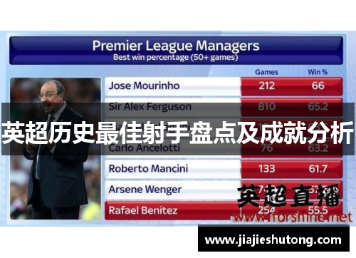 英超历史最佳射手盘点及成就分析 英超历史最佳射手盘点及成就分析