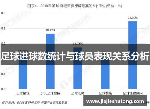 足球进球数统计与球员表现关系分析